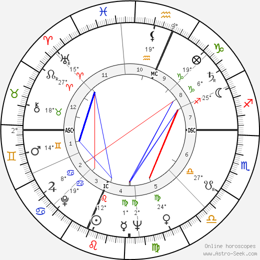 Neil Armstrong Birth Chart