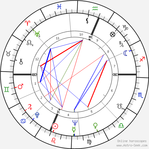 Neil Armstrong birth chart, Neil Armstrong astro natal horoscope, astrology