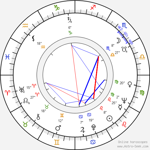 Neuza Amaral birth chart, biography, wikipedia 2023, 2024