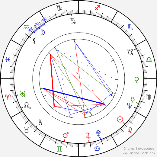 Nita Talbot birth chart, Nita Talbot astro natal horoscope, astrology