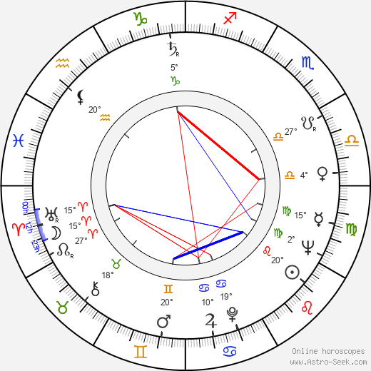 Onsi Sawiris birth chart, biography, wikipedia 2024, 2025