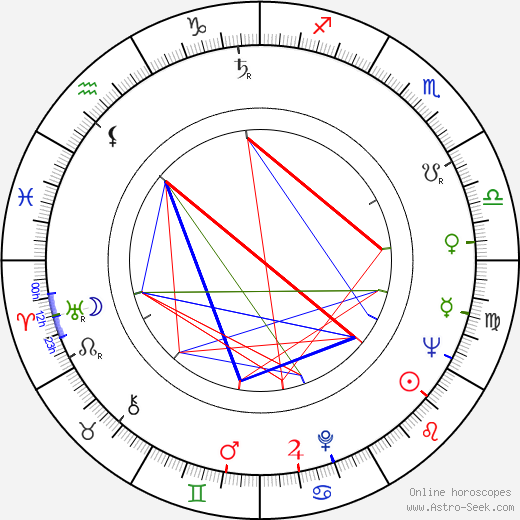 Onsi Sawiris birth chart, Onsi Sawiris astro natal horoscope, astrology