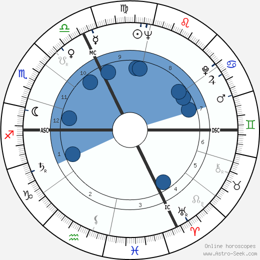 Paul Poupard wikipedia, horoscope, astrology, instagram