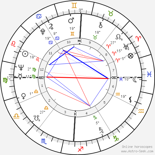 Paul Soles birth chart, biography, wikipedia 2024, 2025