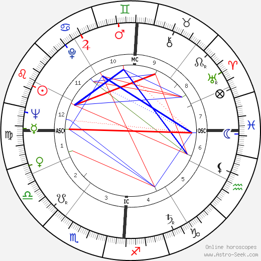 Paul Soles birth chart, Paul Soles astro natal horoscope, astrology