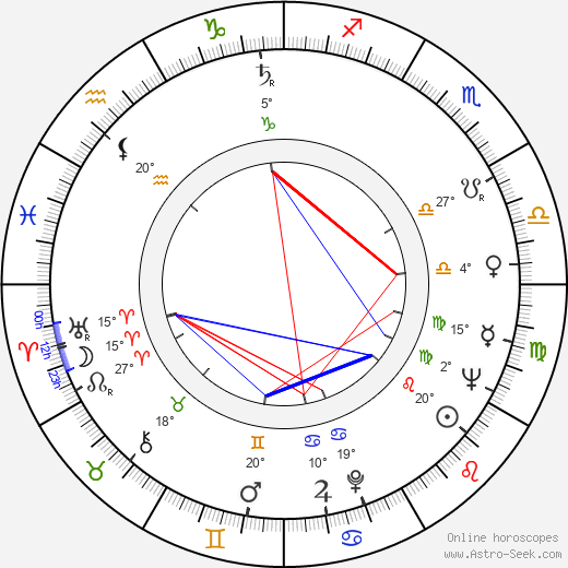 Pawel Komorowski birth chart, biography, wikipedia 2023, 2024