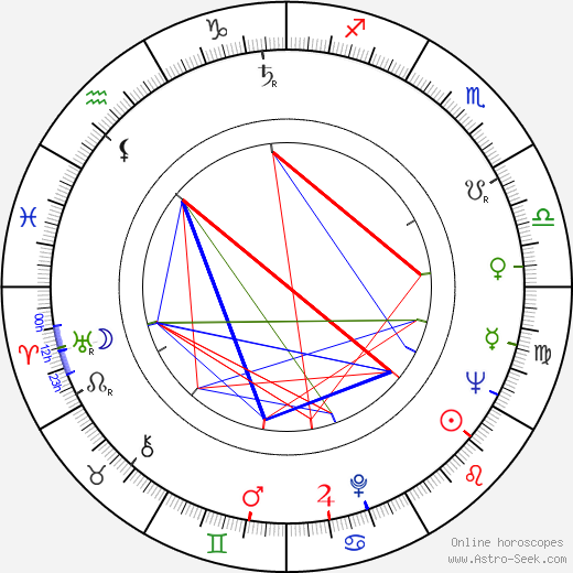 Pawel Komorowski birth chart, Pawel Komorowski astro natal horoscope, astrology