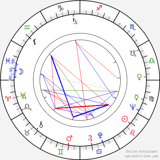 Peter Weck birth chart, Peter Weck astro natal horoscope, astrology