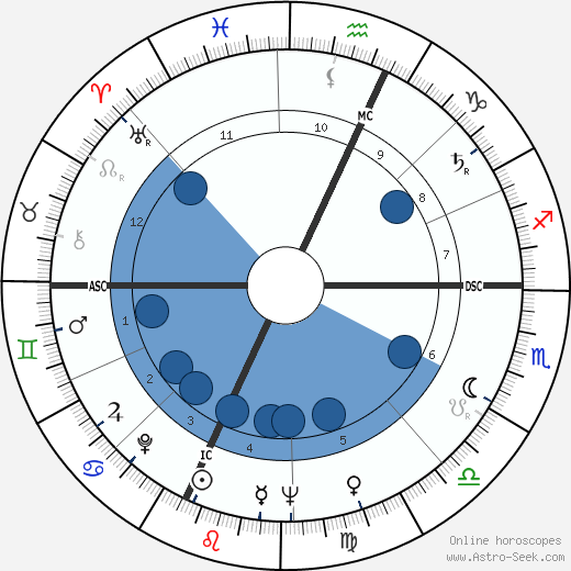 Pierre Bourdieu wikipedia, horoscope, astrology, instagram