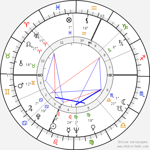 Pierre Bourdieu birth chart, biography, wikipedia 2024, 2025