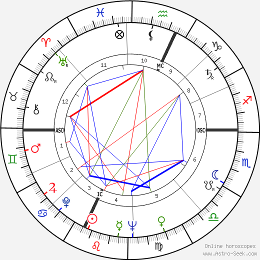 Pierre Bourdieu birth chart, Pierre Bourdieu astro natal horoscope, astrology