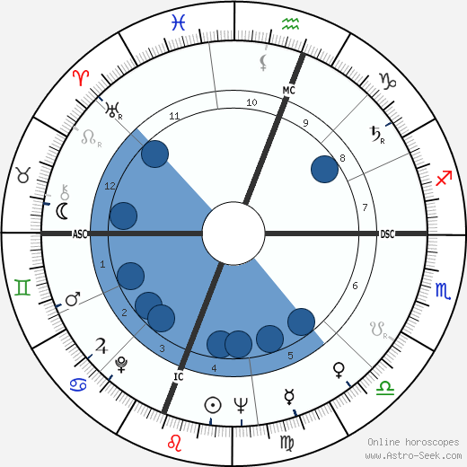 Robert Culp wikipedia, horoscope, astrology, instagram