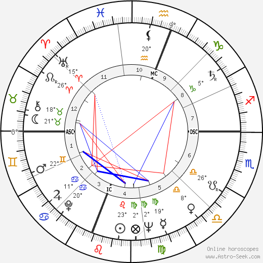 Robert Culp birth chart, biography, wikipedia 2024, 2025