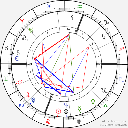 Robert Culp birth chart, Robert Culp astro natal horoscope, astrology