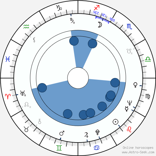 Robert Weinig wikipedia, horoscope, astrology, instagram