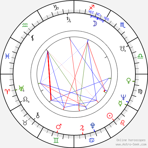 Robert Weinig birth chart, Robert Weinig astro natal horoscope, astrology