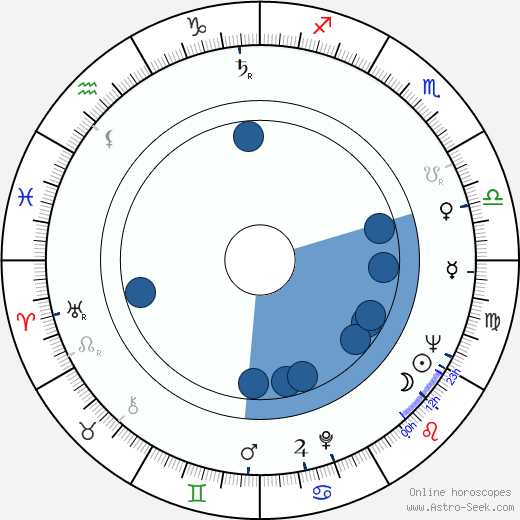 Rut Tellefsen horoscope, astrology, sign, zodiac, date of birth, instagram