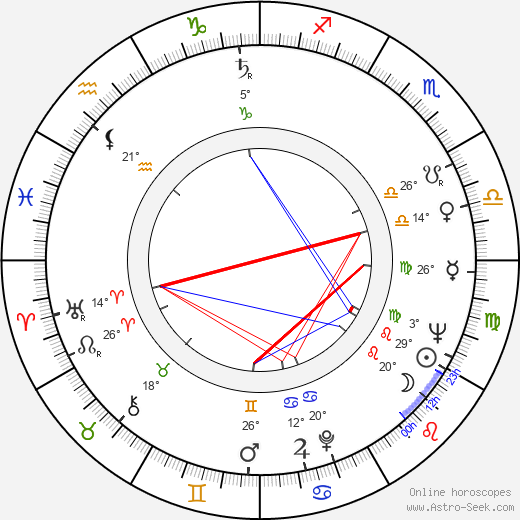 Rut Tellefsen birth chart, biography, wikipedia 2023, 2024