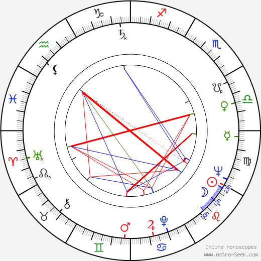 Rut Tellefsen birth chart, Rut Tellefsen astro natal horoscope, astrology