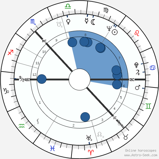 Sean Connery wikipedia, horoscope, astrology, instagram