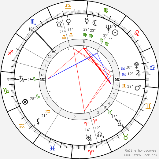 Sean Connery birth chart, biography, wikipedia 2024, 2025