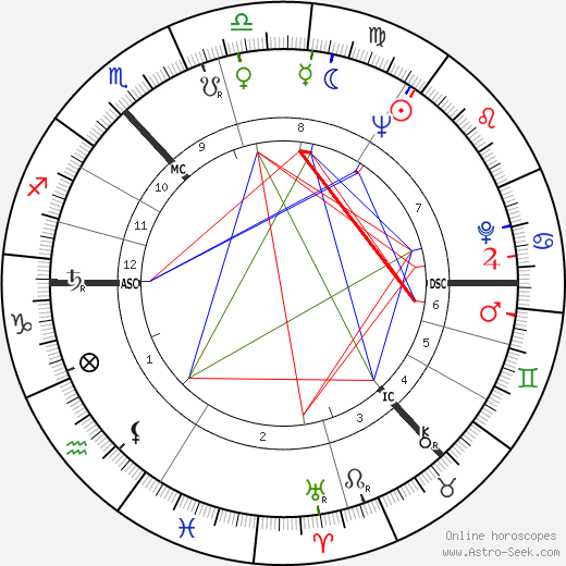 Sean Connery birth chart, Sean Connery astro natal horoscope, astrology