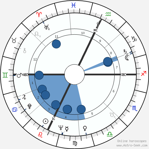 Sergio Fantoni wikipedia, horoscope, astrology, instagram