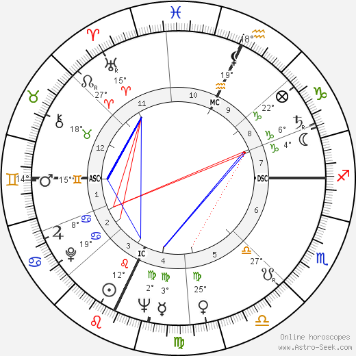 Sergio Fantoni birth chart, biography, wikipedia 2023, 2024