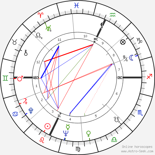 Sergio Fantoni birth chart, Sergio Fantoni astro natal horoscope, astrology