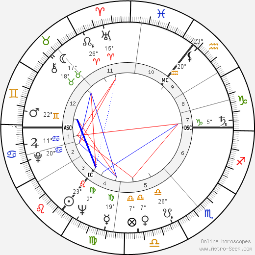 Ted Hughes birth chart, biography, wikipedia 2023, 2024