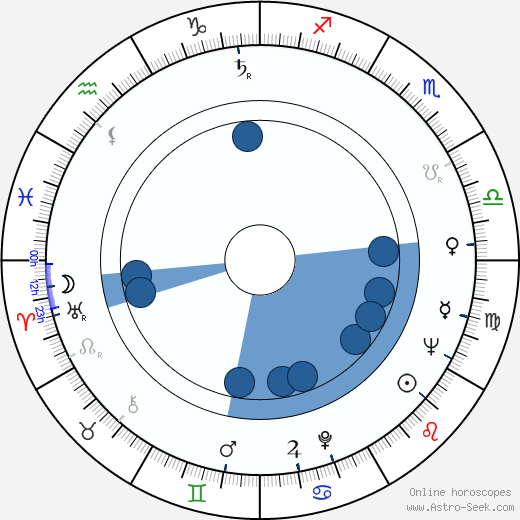 Tom H. Barrett wikipedia, horoscope, astrology, instagram