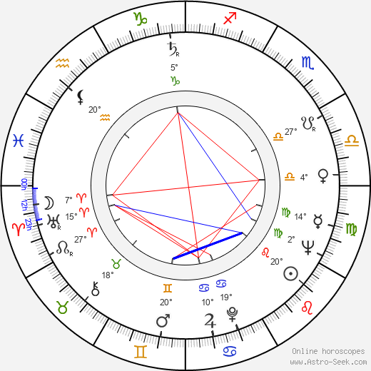 Tom H. Barrett birth chart, biography, wikipedia 2024, 2025