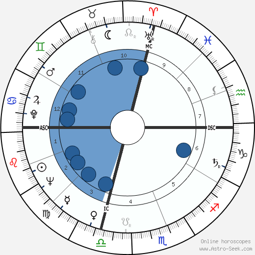 Tony Trabert wikipedia, horoscope, astrology, instagram