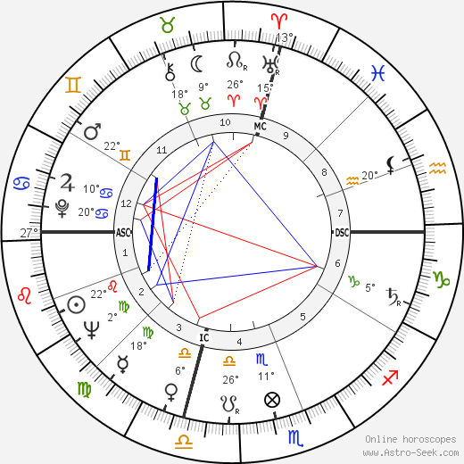 Tony Trabert birth chart, biography, wikipedia 2023, 2024