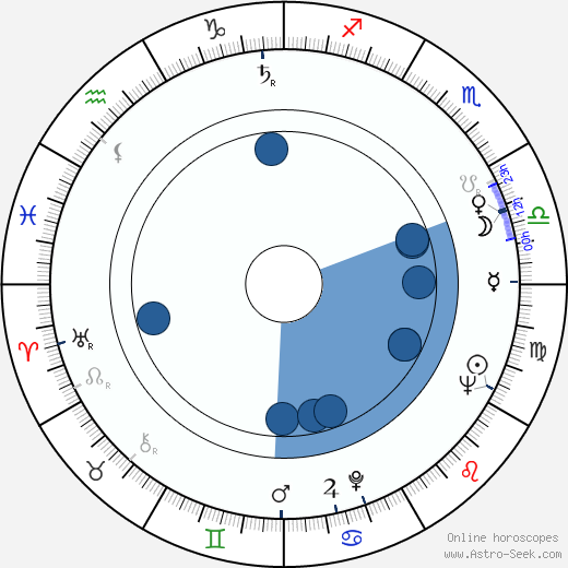 Vladimir Andreyev wikipedia, horoscope, astrology, instagram