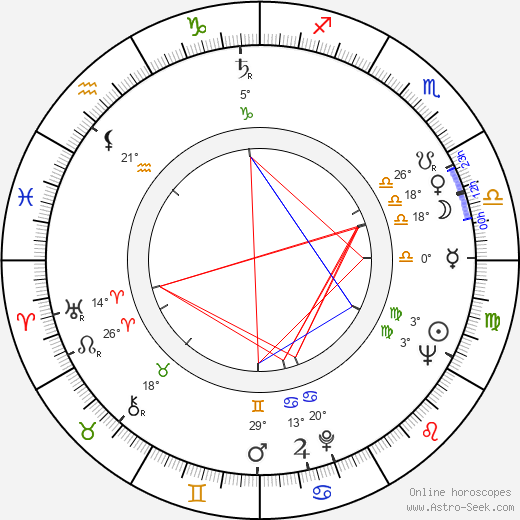 Vladimir Andreyev birth chart, biography, wikipedia 2023, 2024