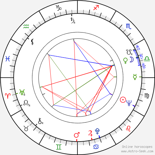 Vladimir Andreyev birth chart, Vladimir Andreyev astro natal horoscope, astrology