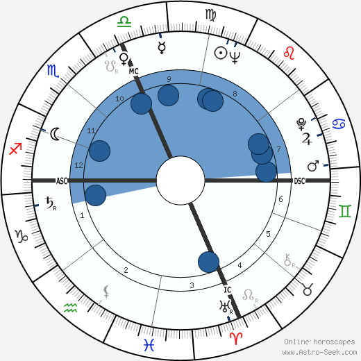 Warren Buffett wikipedia, horoscope, astrology, instagram