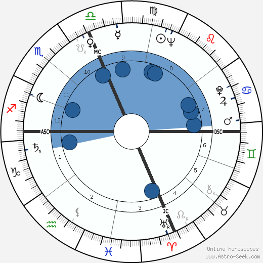 Warren Buffett wikipedia, biography, birth chart, instagram Warren Buffett wikipedia, horoscope, astrology, instagram