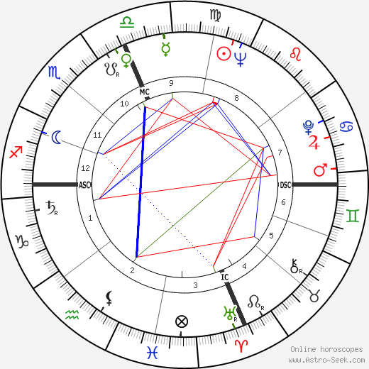 Warren Buffett birth chart, Warren Buffett astro natal horoscope, astrology
