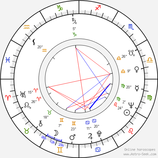 William Neely birth chart, biography, wikipedia 2023, 2024