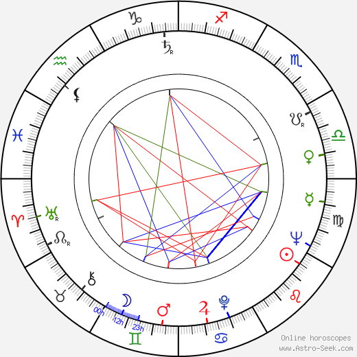 William Neely birth chart, William Neely astro natal horoscope, astrology