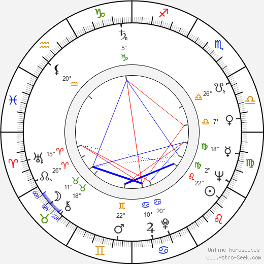 Wolfgang Völz birth chart, biography, wikipedia 2024, 2025