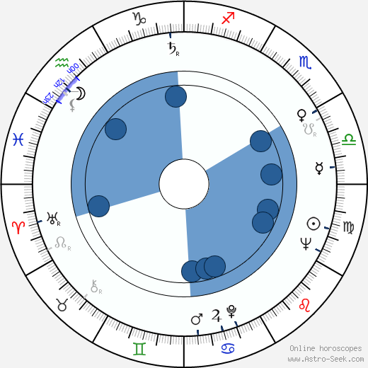 Akiji Kobayashi Oroscopo, astrologia, Segno, zodiac, Data di nascita, instagram