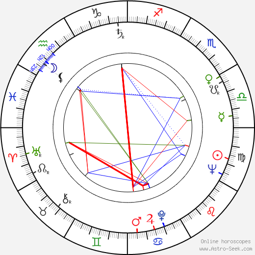 Akiji Kobayashi birth chart, Akiji Kobayashi astro natal horoscope, astrology