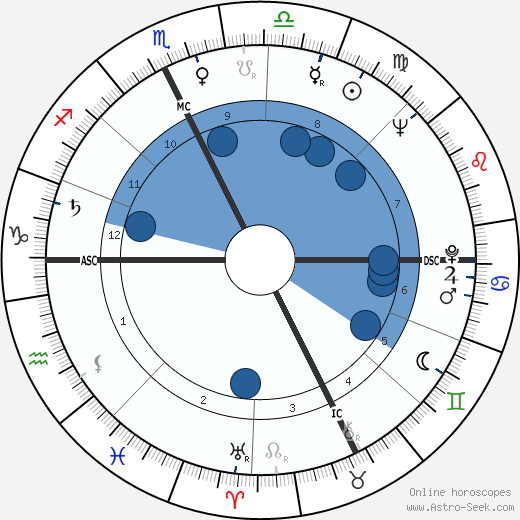 André Drille wikipedia, horoscope, astrology, instagram