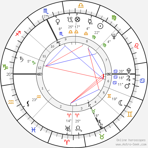 André Drille birth chart, biography, wikipedia 2022, 2023