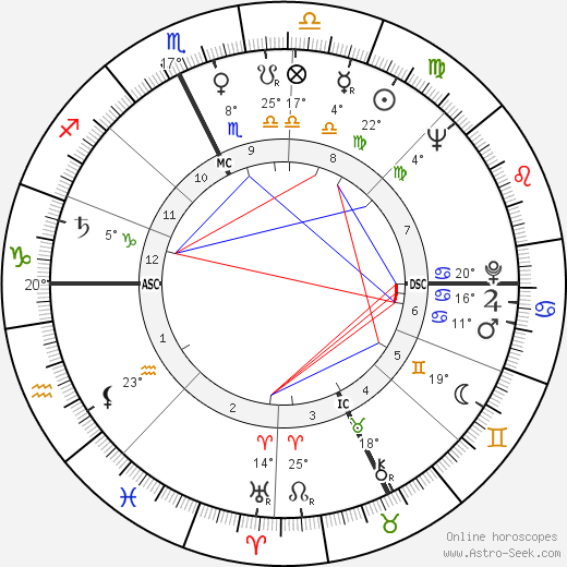 André Drille birth chart, biography, wikipedia 2023, 2024