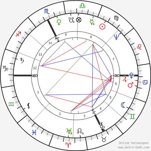 André Drille birth chart, André Drille astro natal horoscope, astrology