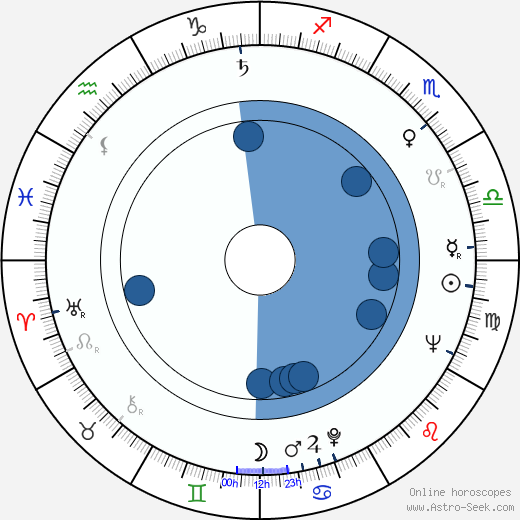 Andrej Šilan wikipedia, horoscope, astrology, instagram